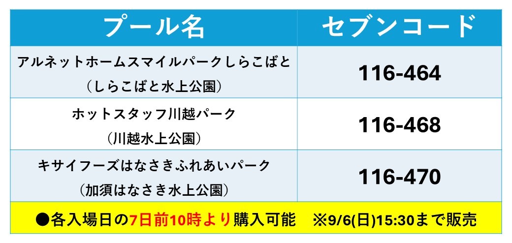 セブンコード