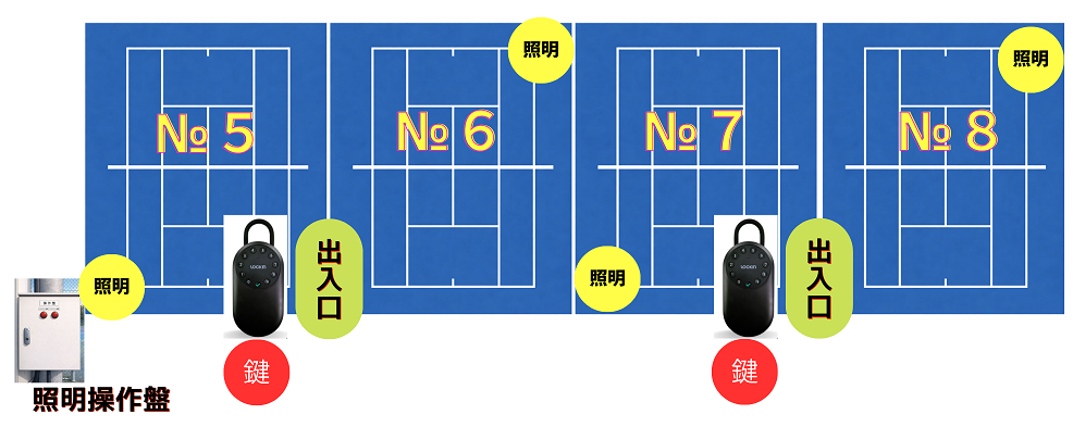 テニスコート案内図