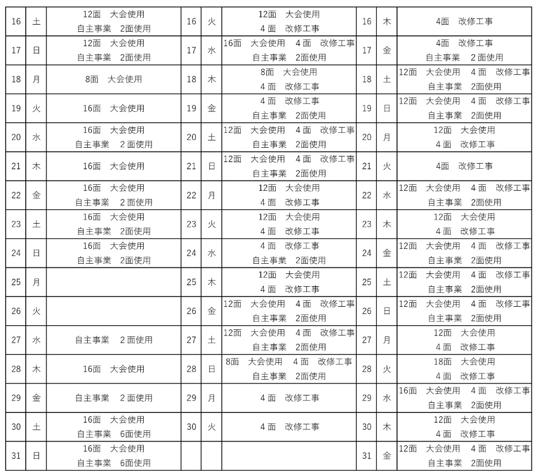 大会