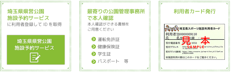 流れ